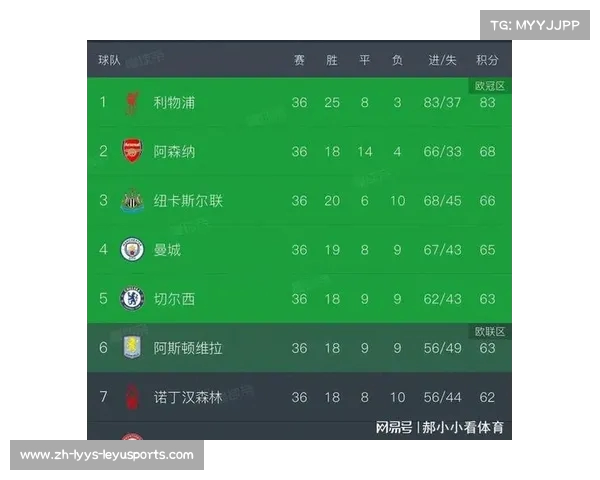 英超球队跑动数据:各大球队的跑动表现与体能分析 英超球队跑动数据:各大球队的跑动表现与体能分析